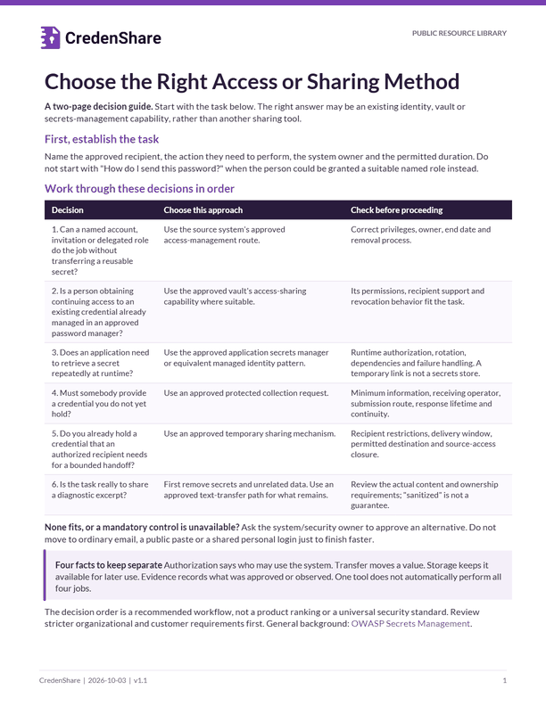 Choose the Right Access or Sharing Method